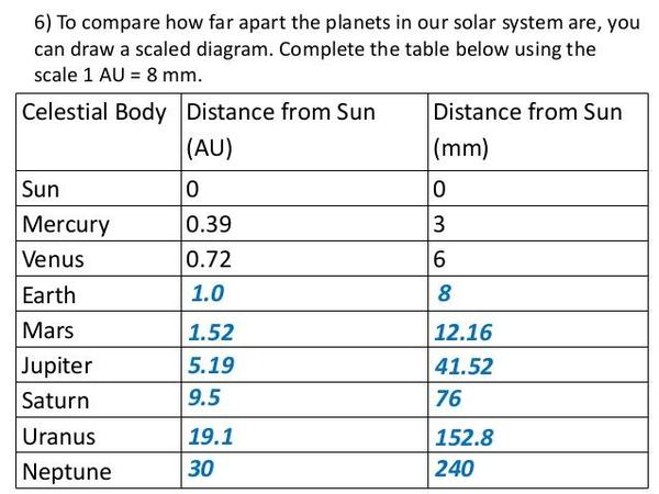 examples distances-and-scaling-14-638.jpg