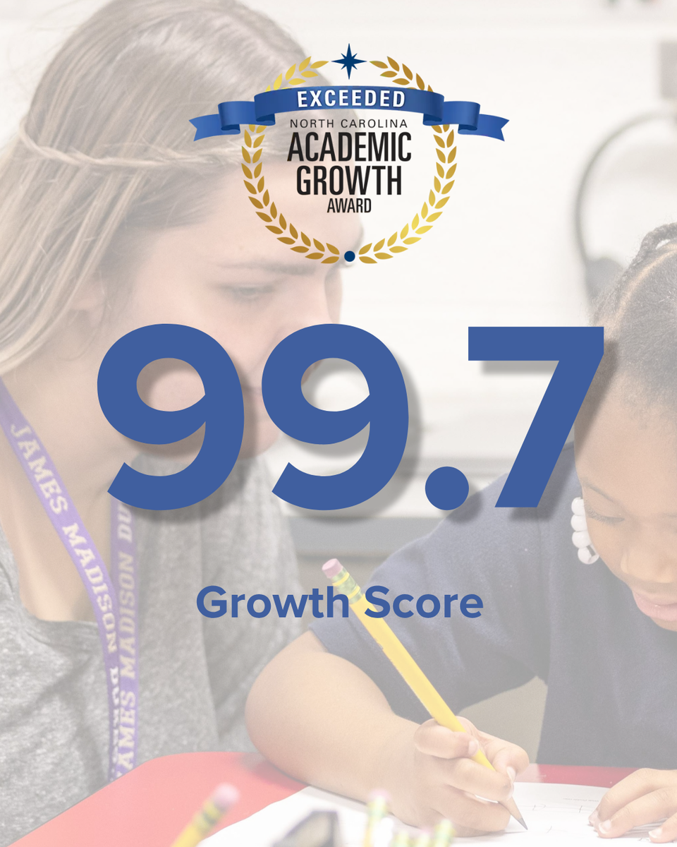 growth score