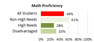 Kalaheo Complex Needs Math 2025