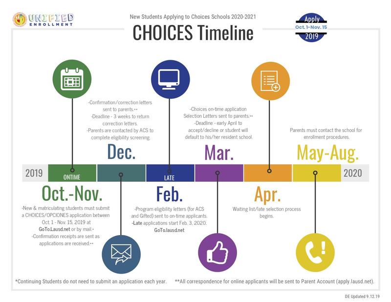 Unified Enrollment Closes November 15th Featured Photo