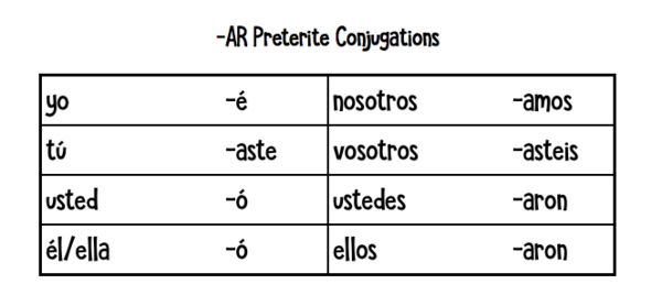 -AR Preterite Conjugations.png