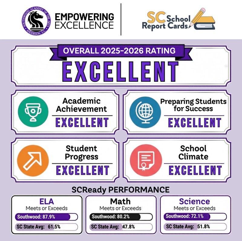 SAA Report Card