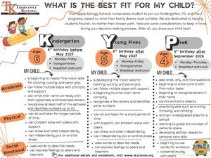 Information graphic about the differences between Pre-K, Young 5's and Kindergarten programs..
