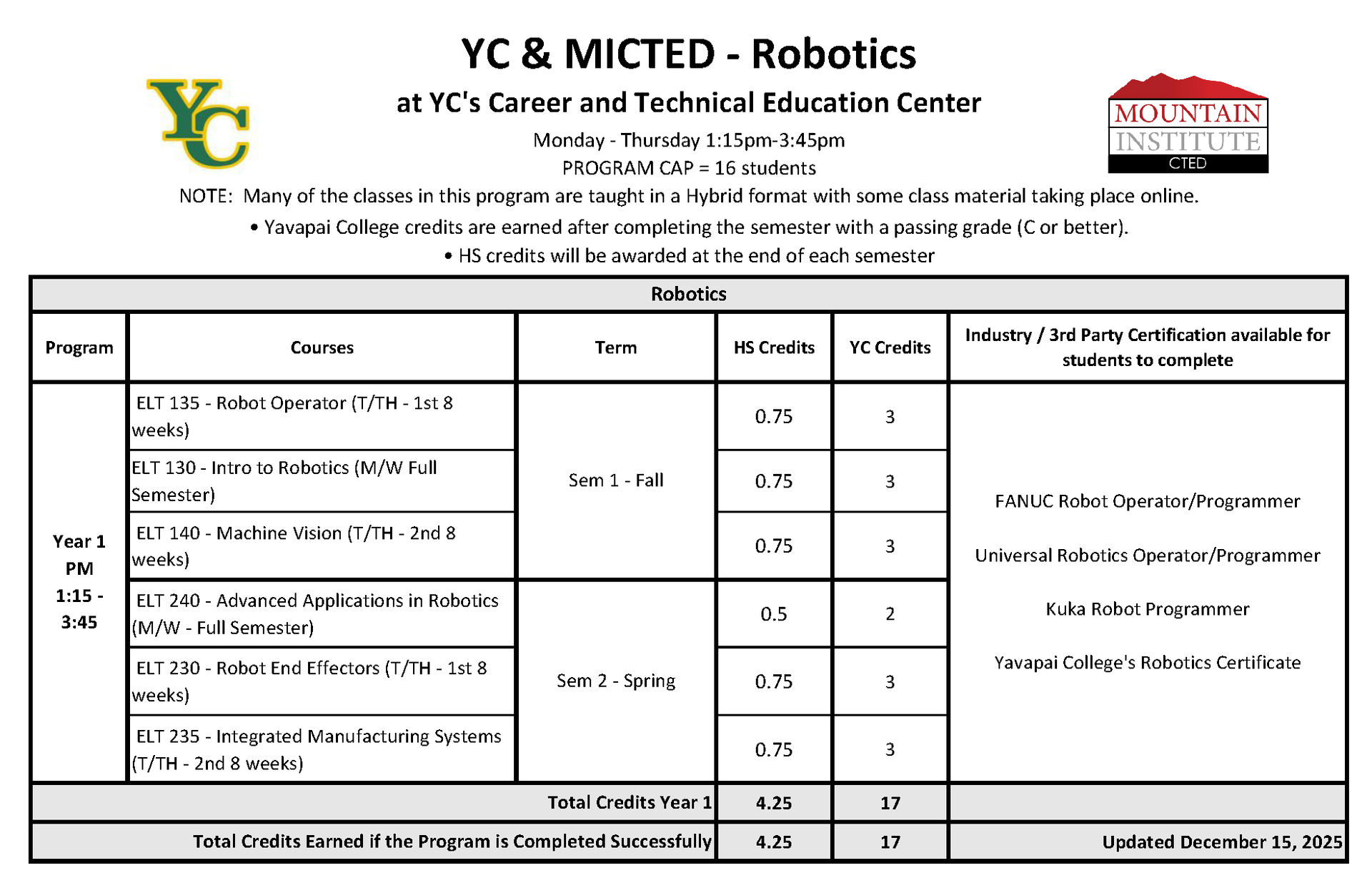 Robotics Program Course Progression Plan
