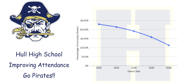 Attendance