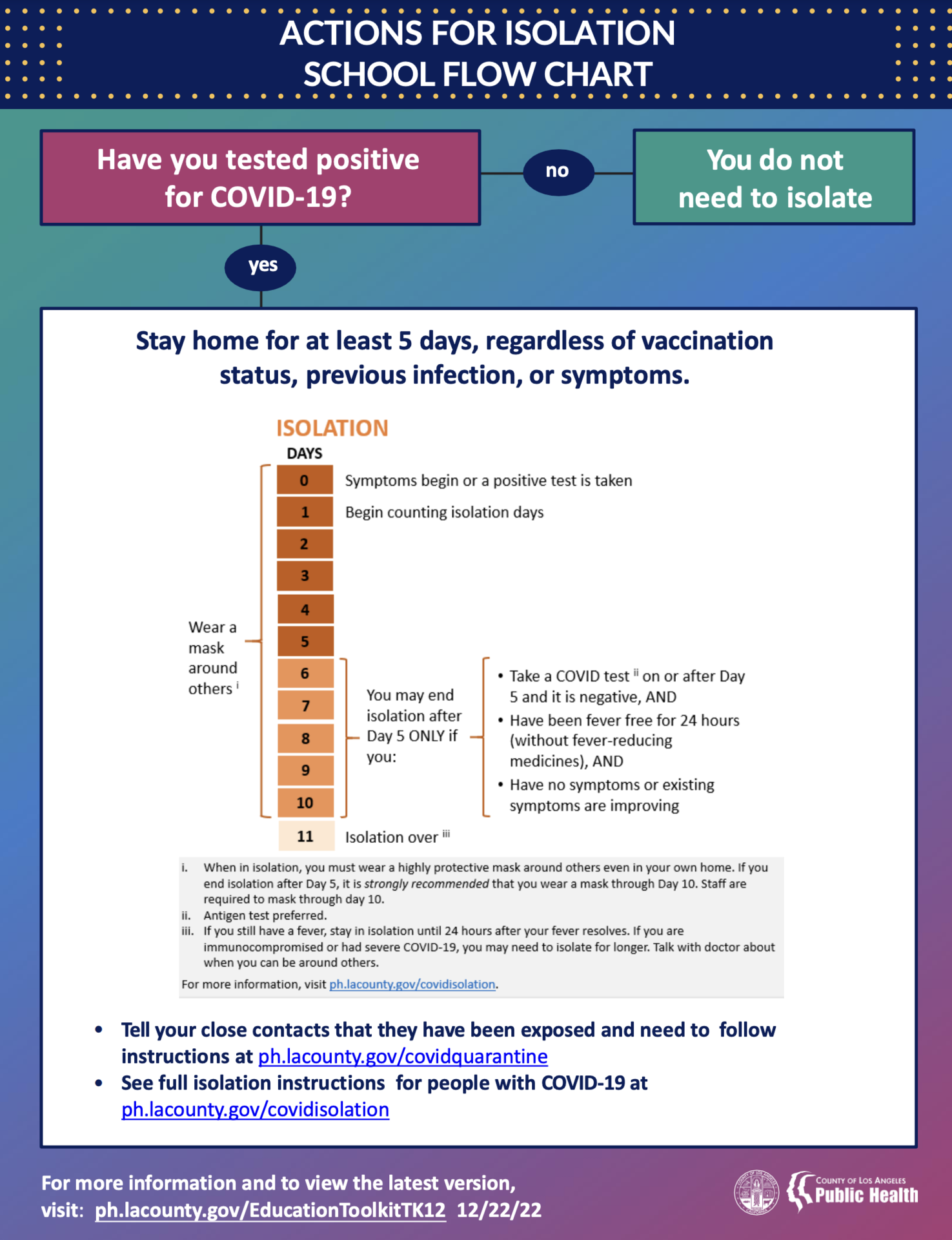 Flow Charts COVID19 Compliance Team San Marino Unified School District