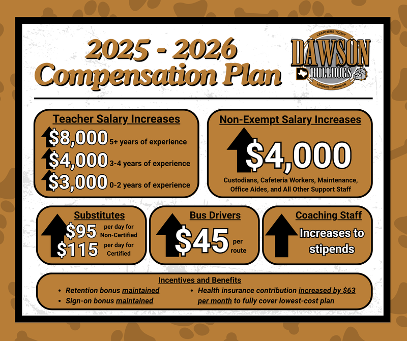 25-26 Compensation Plan Approved