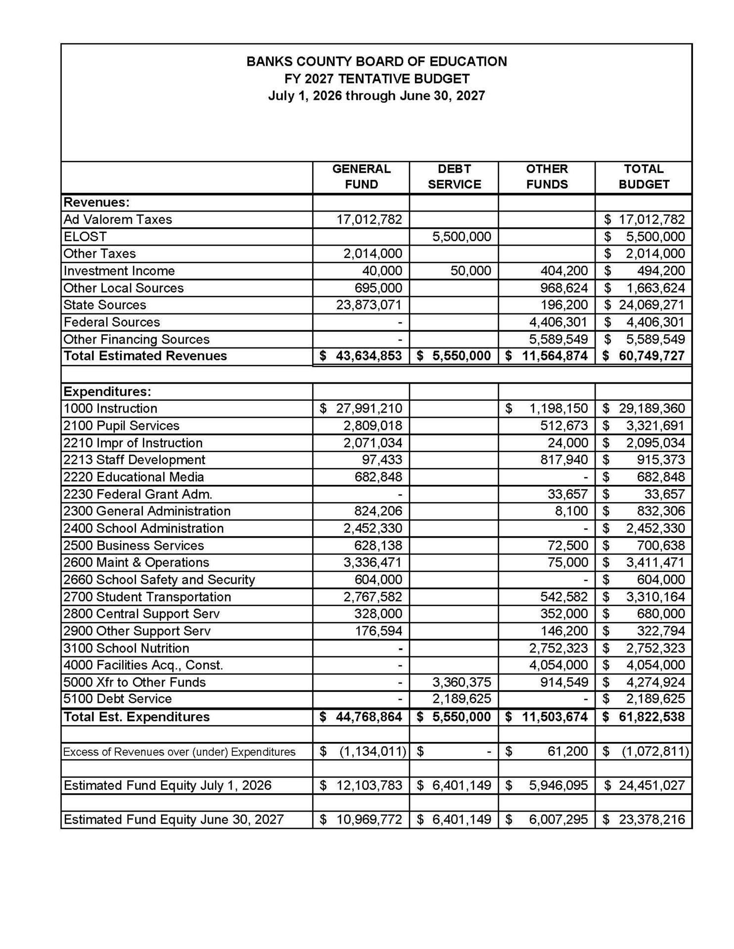 FY27 Advertisement Budget