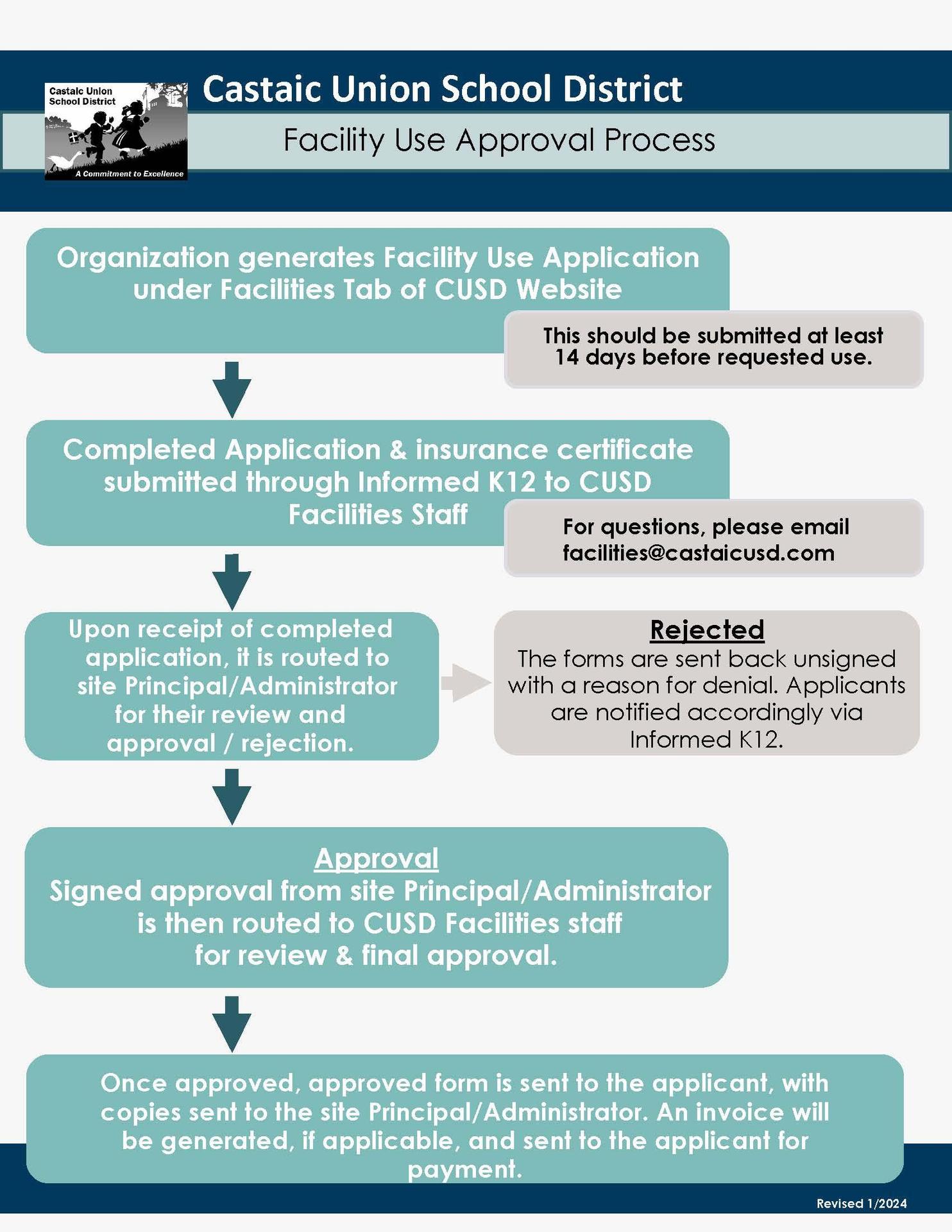 Facility Use Flow Chart 