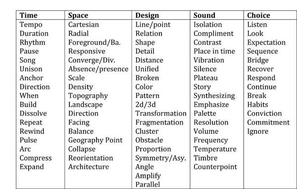 DesignSoundChoice Template.jpeg