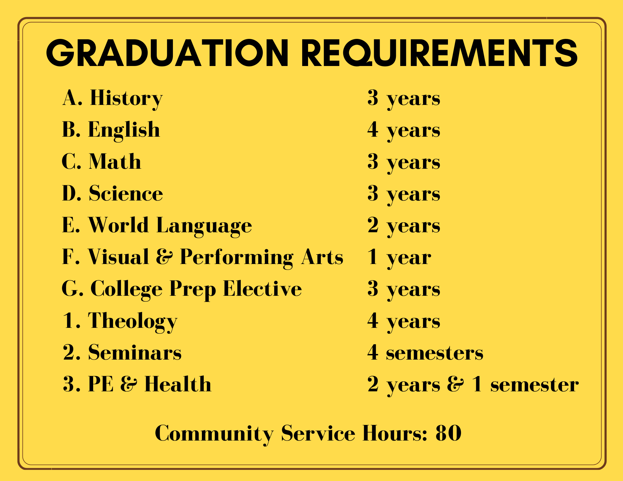 Academics Counseling Saint Jeanne de Lestonnac Catholic High School