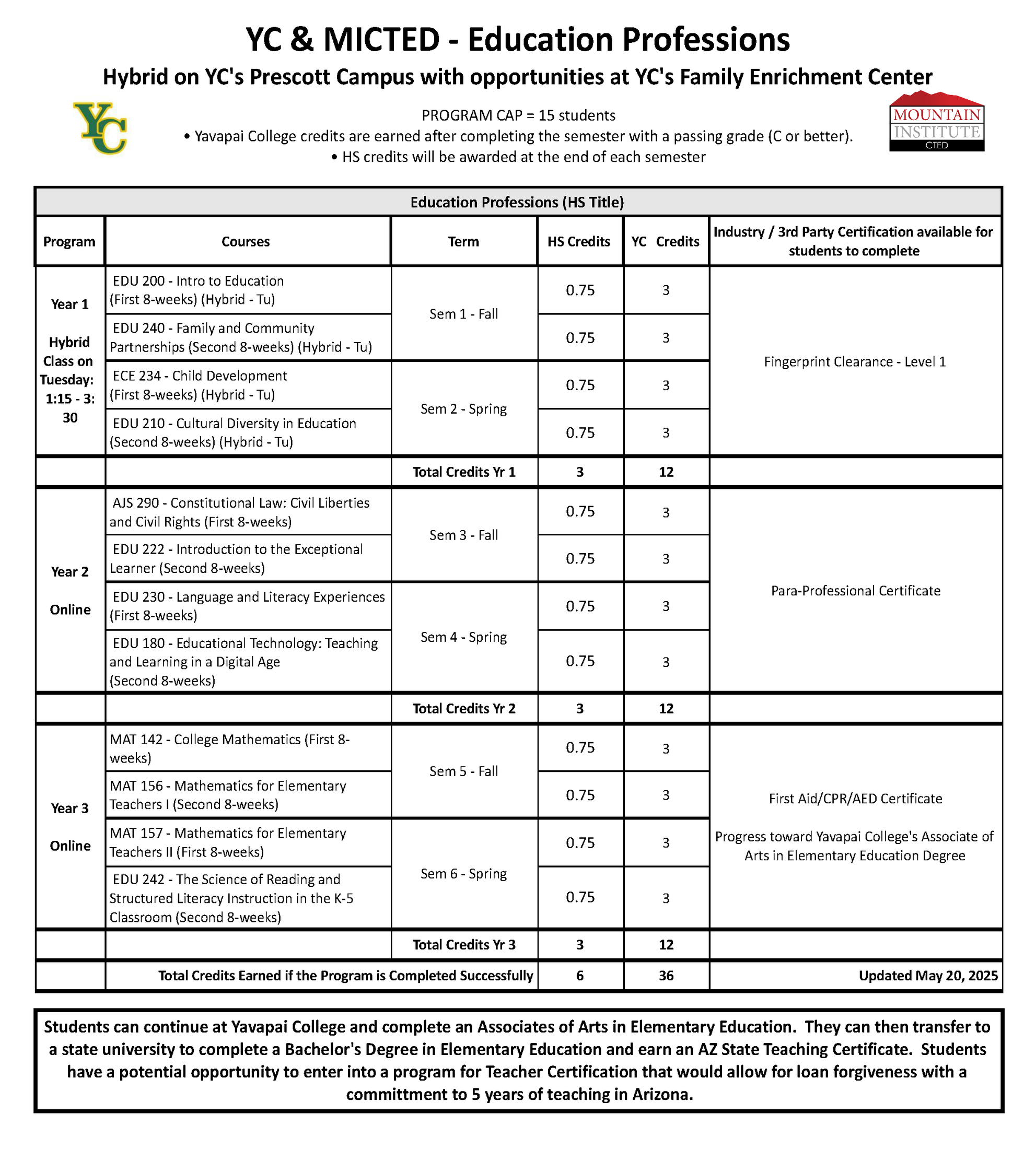 Education Professions Progression Plan