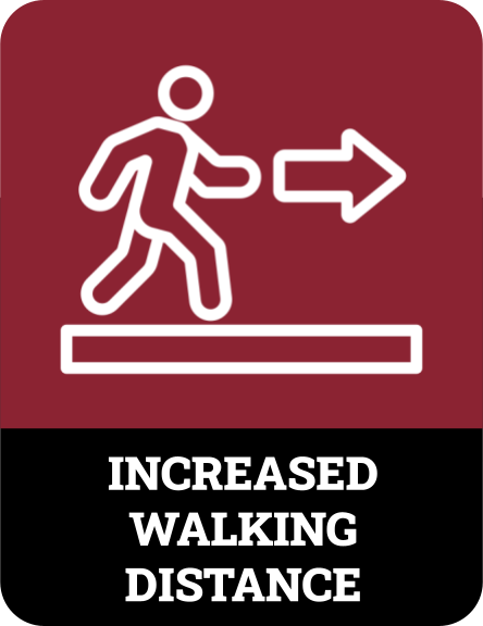 increased walking distance