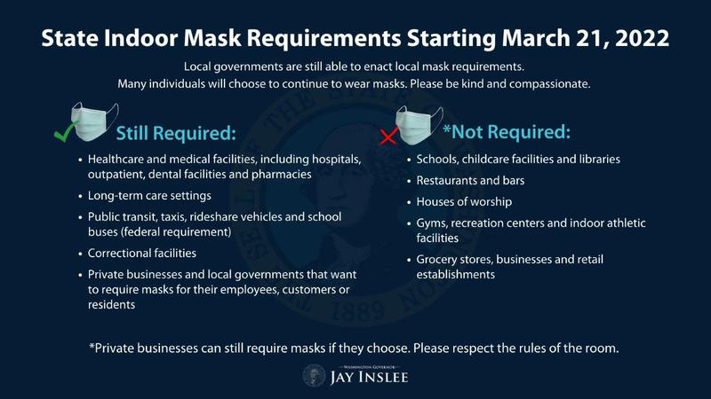Thursday Mask Mandate Presentation