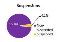 Kapaa Suspend 2025