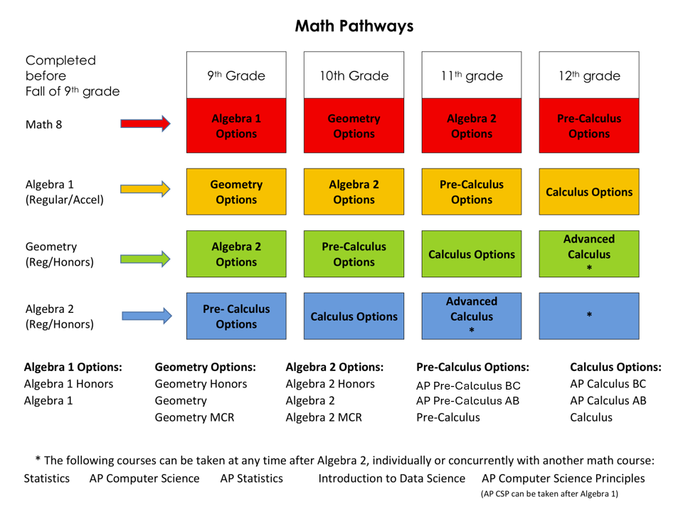 PVHS Math Pathways 20260122