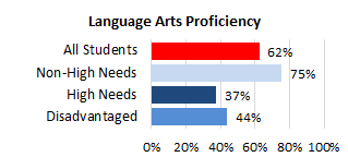 Kalaheo Complex Needs LA 2025