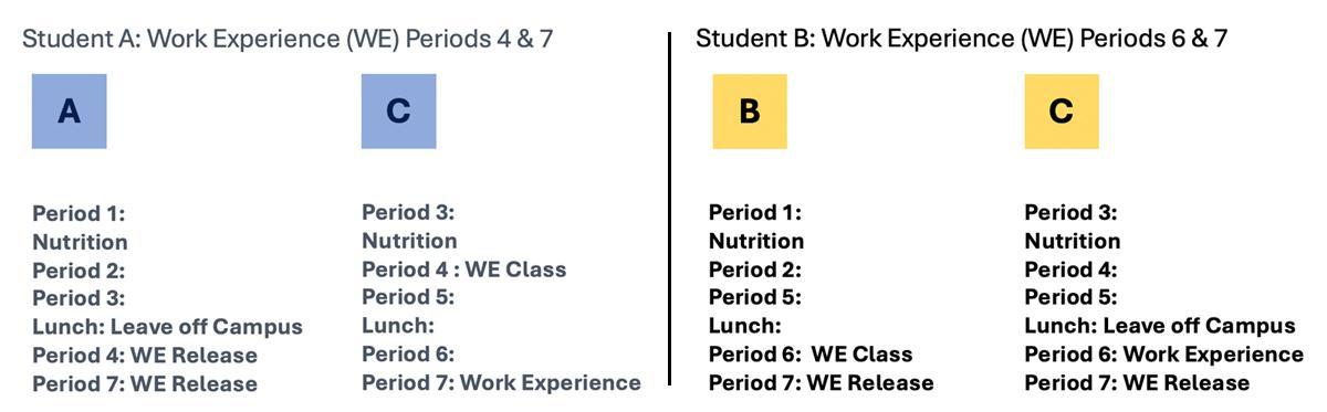 Work Experience Schedule Options