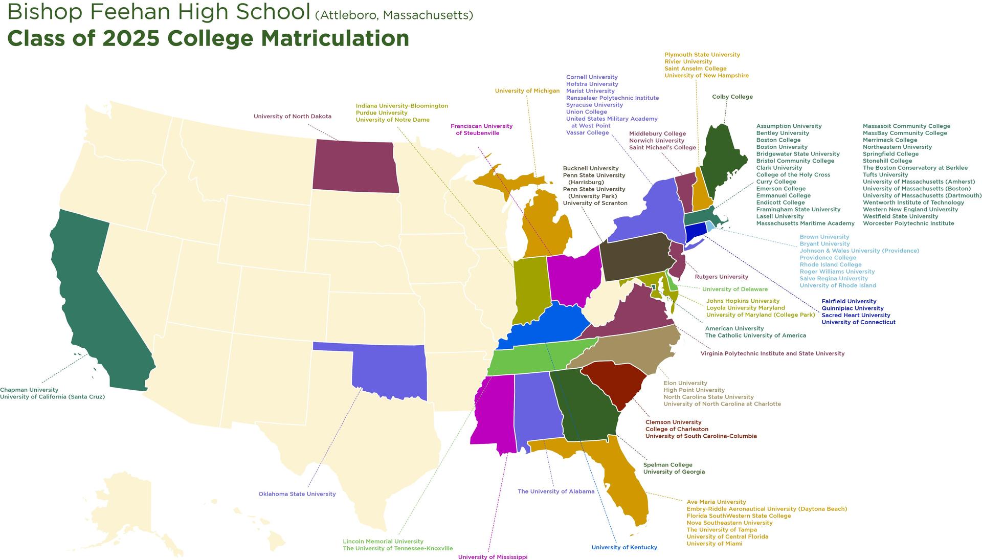 2025 College Matriculation