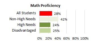 Kohala Complex Needs Math 2025