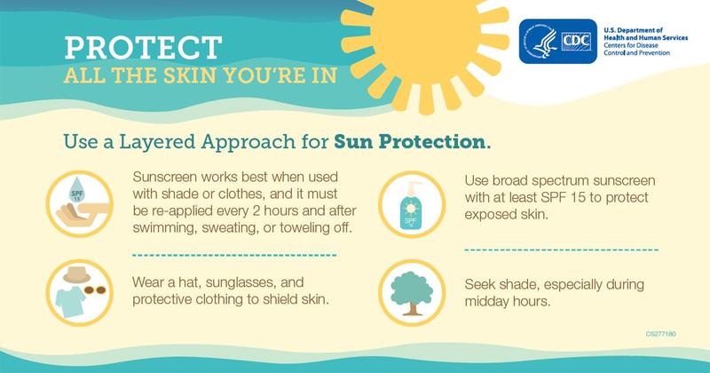 Protect your Skin!