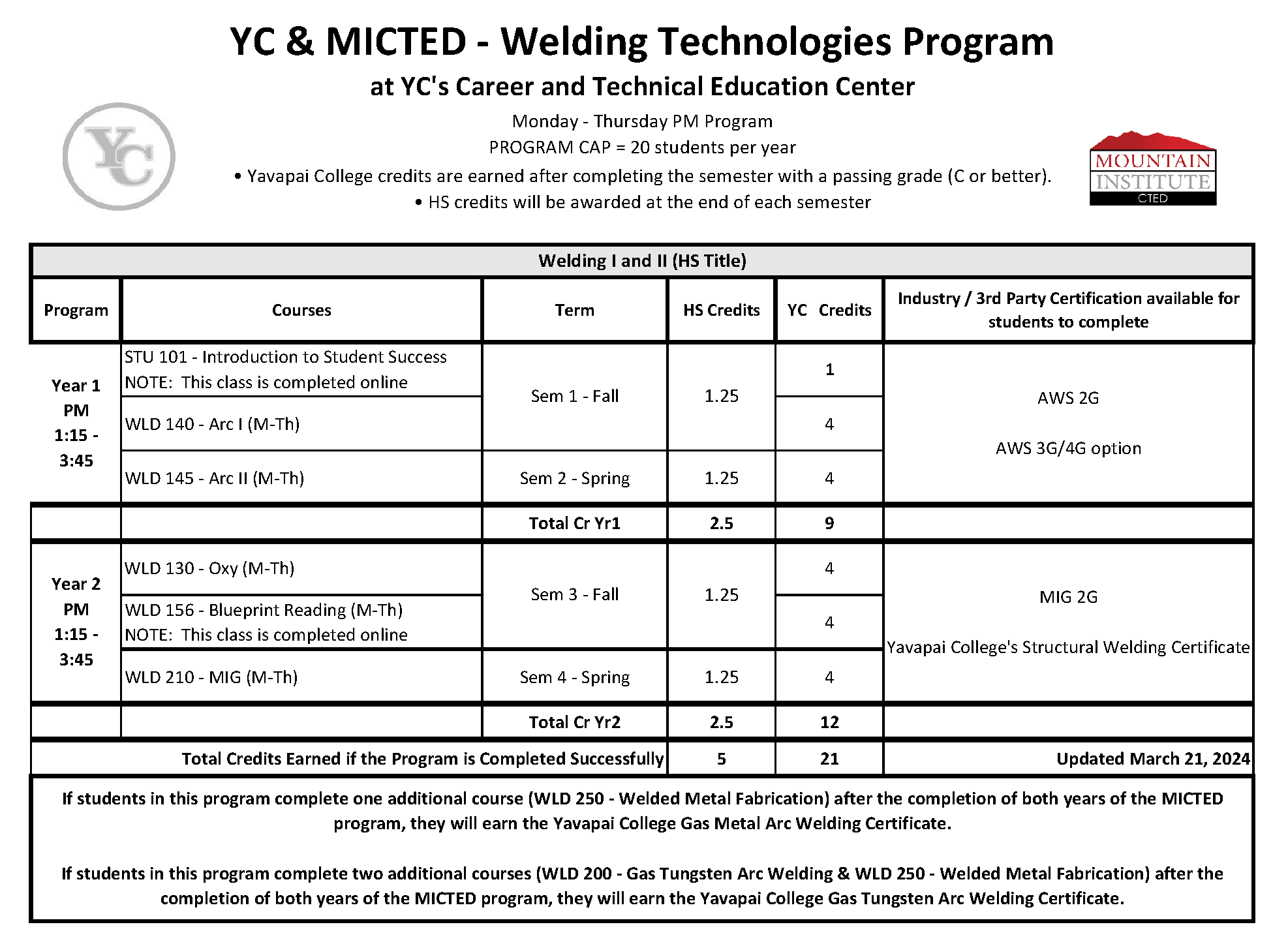 Welding program programs mountain institute cted