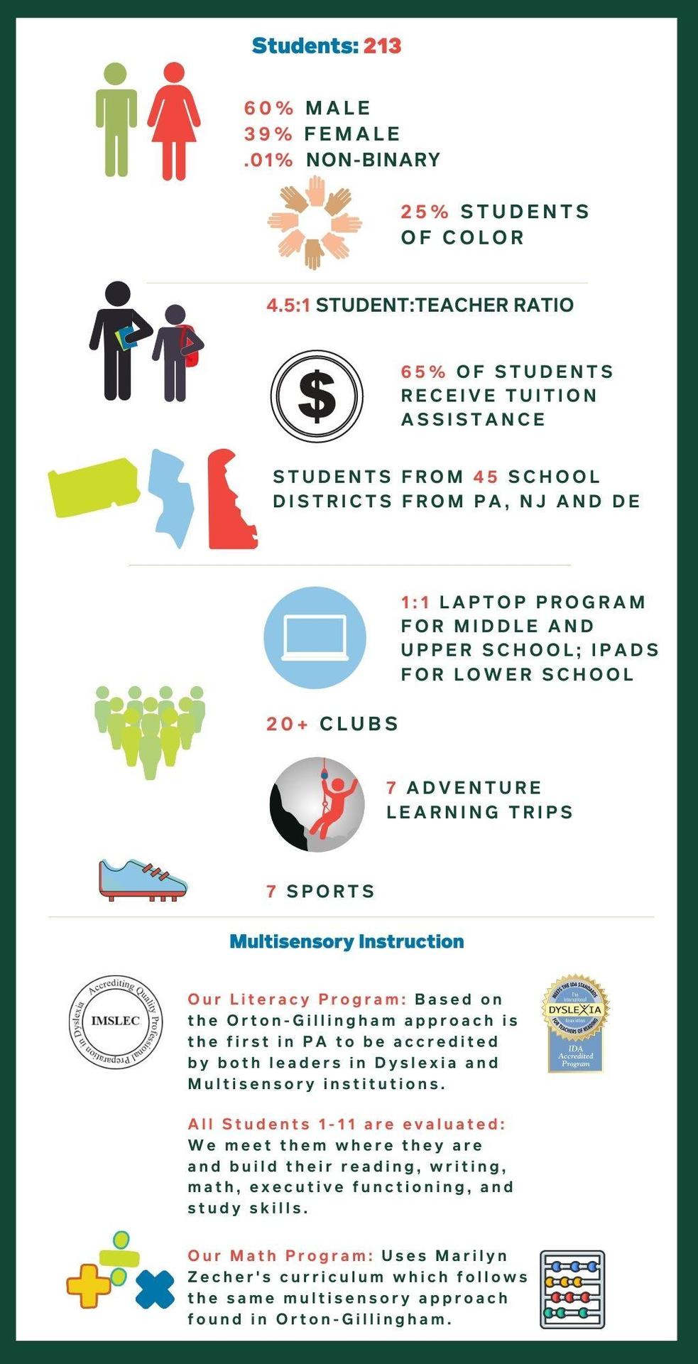 DVFriends At a Glance