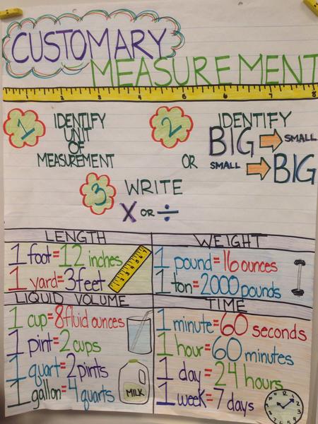 Measurement #2.jpg