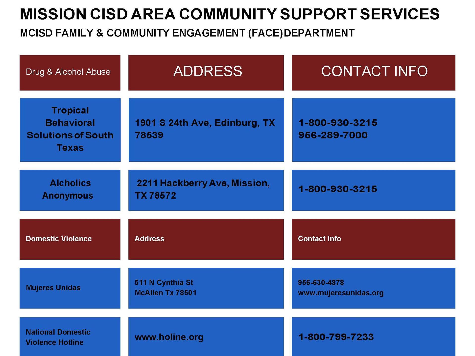 Mission CISD Area Community Resources – Family and Community Engagement ...