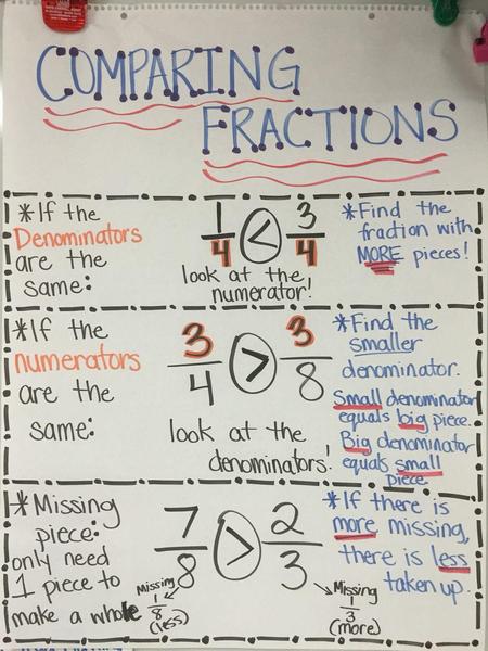 Comparing Fractions 1.jpg