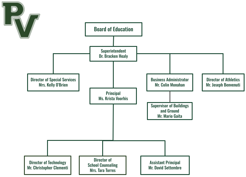  Admin Chart