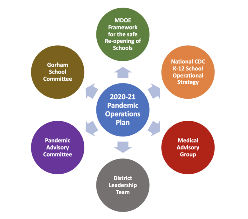 2021-22 Pandemic Operations Plan Ready to View! Thumbnail Image