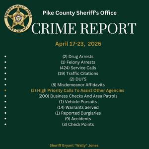 Pike County Sheriff’s Office Crime Report April 17-23, 2026