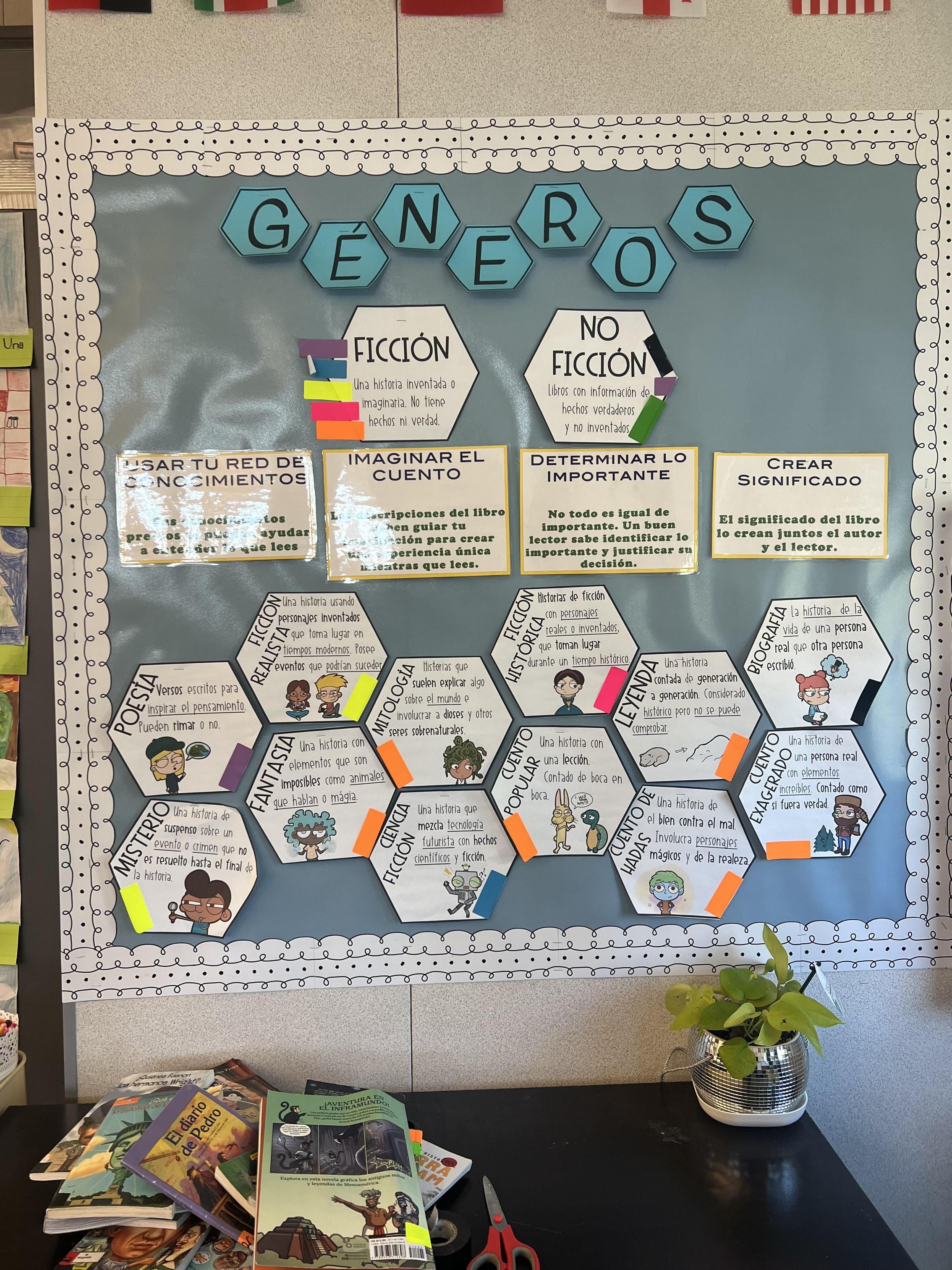 Dual Language Immersion (DLI) Program – Dual Language Immersion Program ...