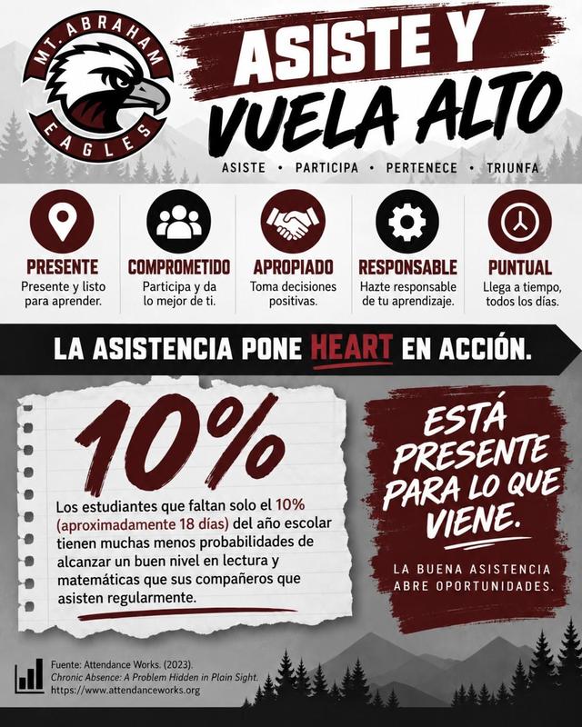 La asistencia importa