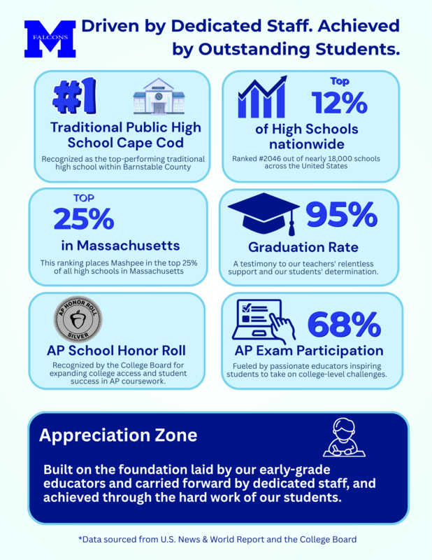 MMHS named #1 traditional high school on Cape Cod
