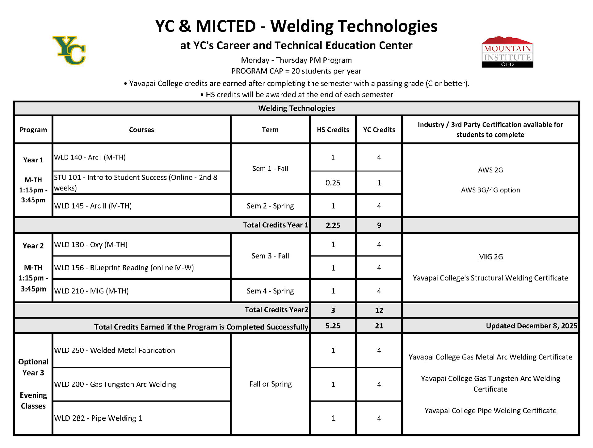 Welding Program course progression plan