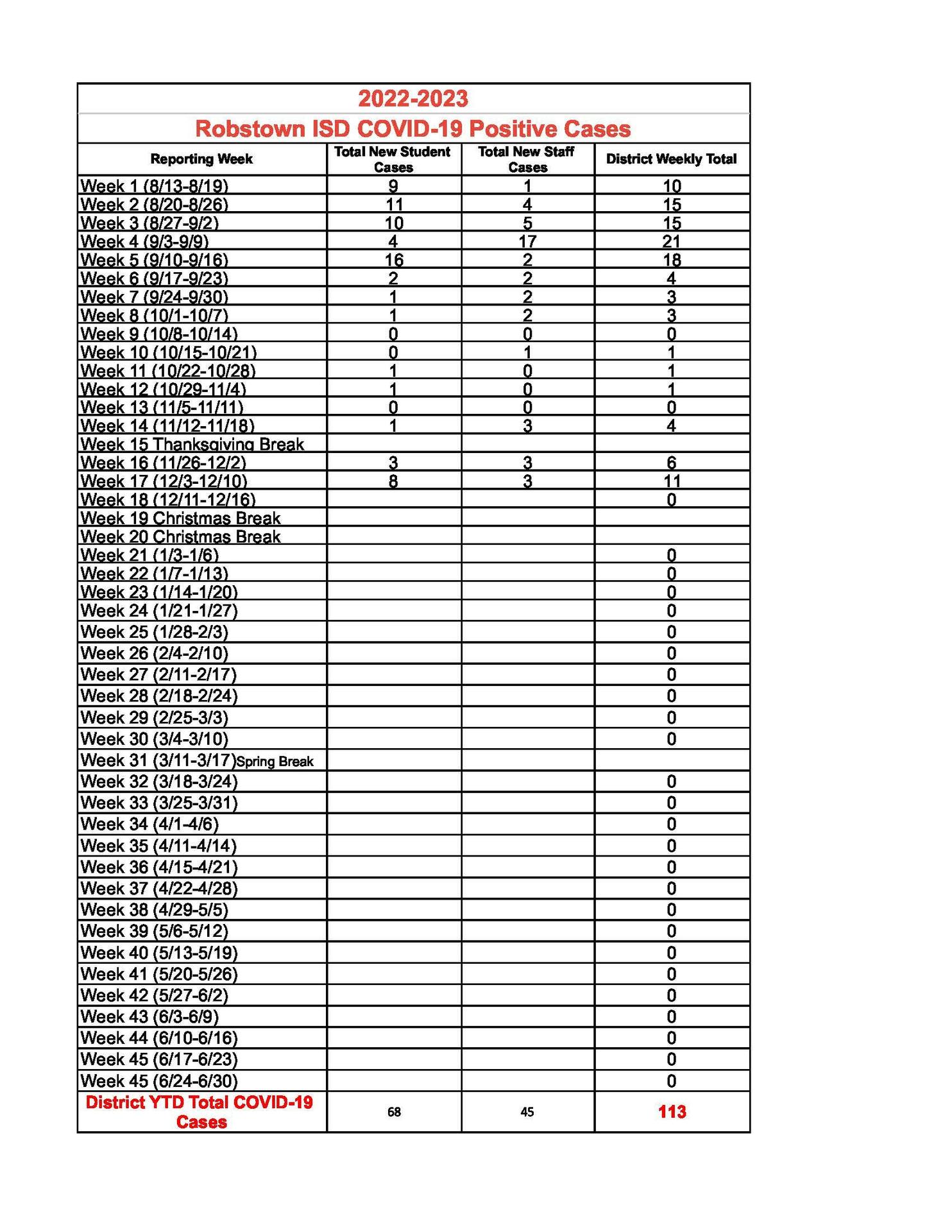 2022 - 2023 COVID-19