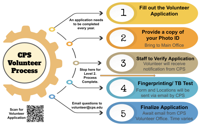 Volunteer Process