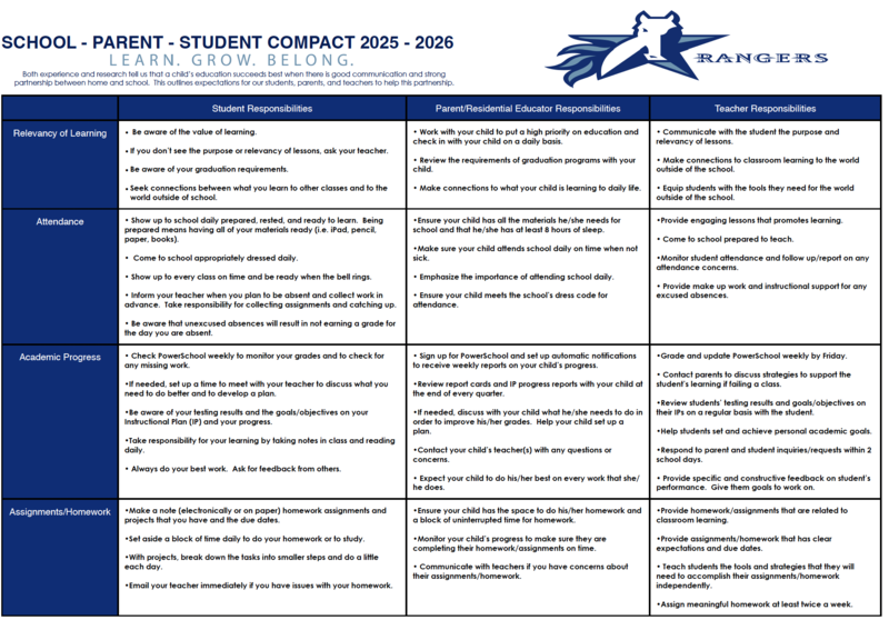 School - Parent - Student Compact