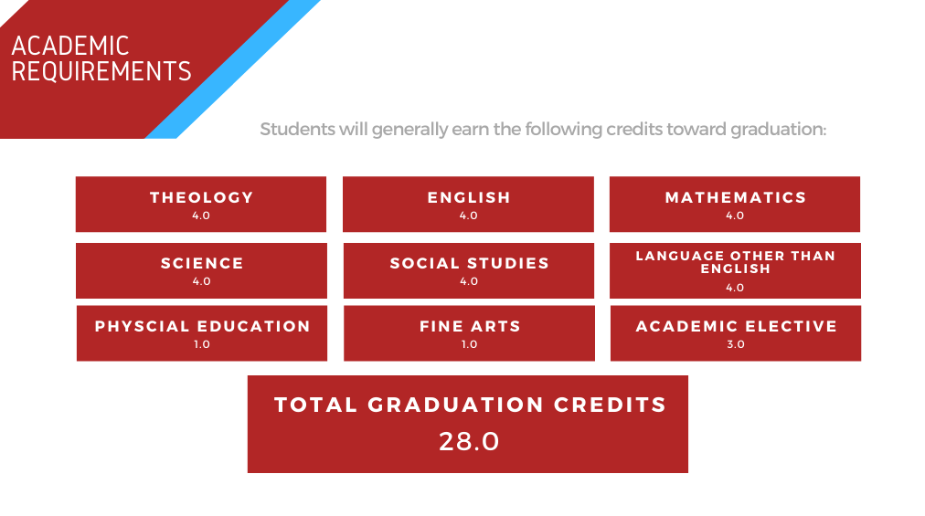General Academic Information Site Navigation Pages Antonian College Preparatory High School