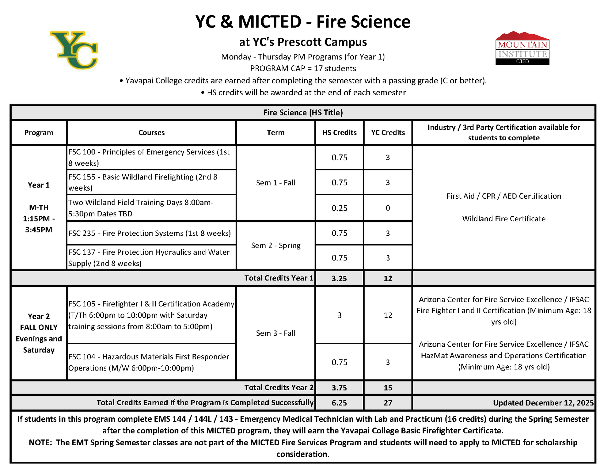 Fire Science Program Course Progression Plan