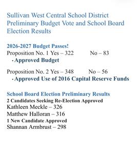 Budget and Prop 2 Passed
