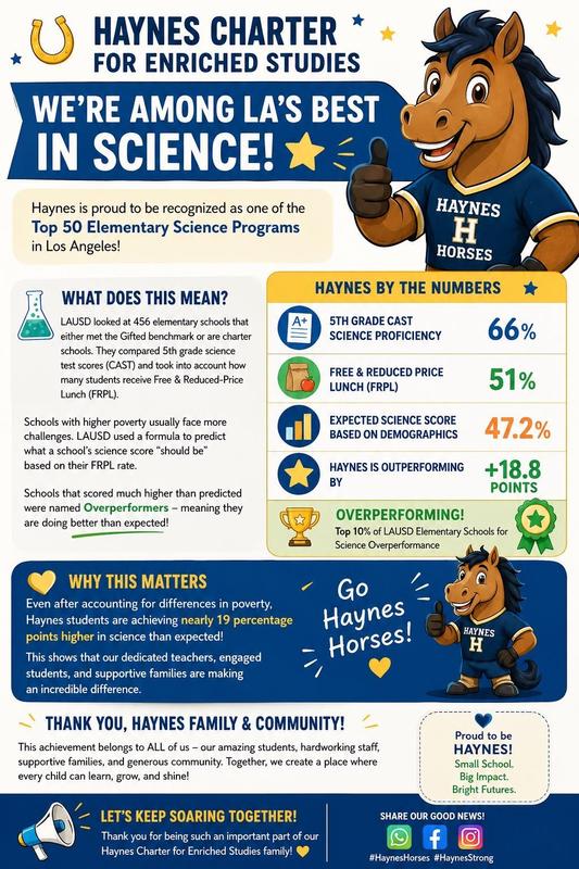 Top Science Program in LAUSD!