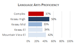 Ke`eau Complex LA 2025