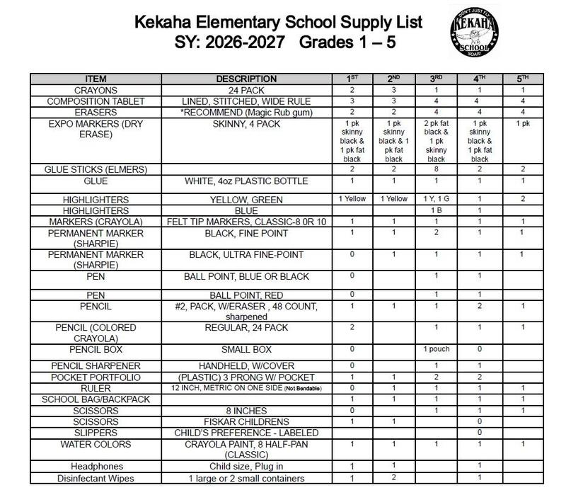 Gr.1-Gr.5 School Supply List