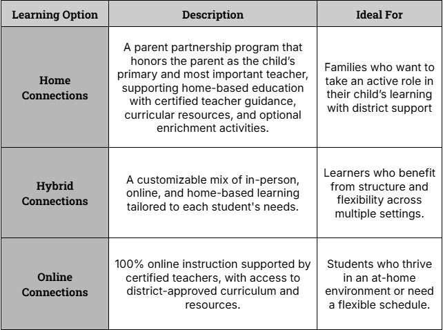 Learning Options
