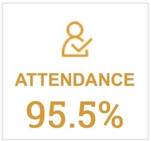 We hope you had an incredible week! Friday’s attendance was slightly above the goal!!