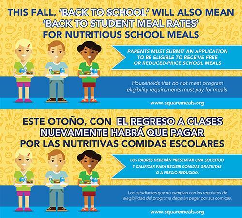 ‘Back to School’ means ‘Back to Student Meal Rates’ for Nutritious School Meals Featured Photo