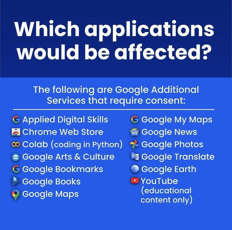 Google Workspace Parental Consent Featured Photo